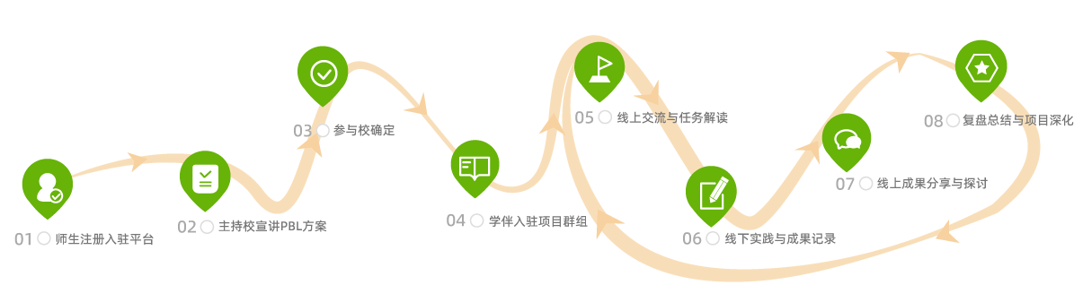 PBL校际项目研习——桑与蚕