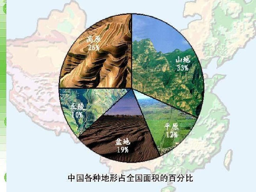 地理类文献资料（二）