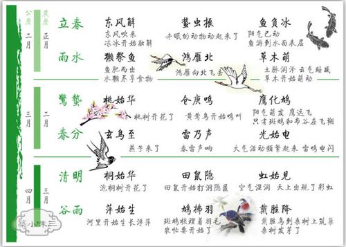 地理类文献资料（一）