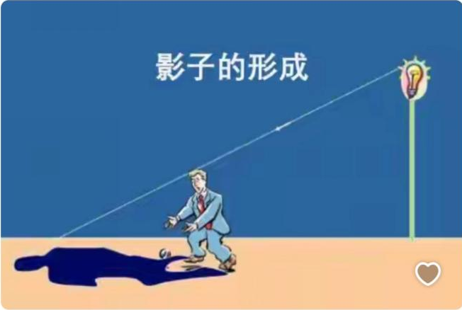 影子的产生条件及变化