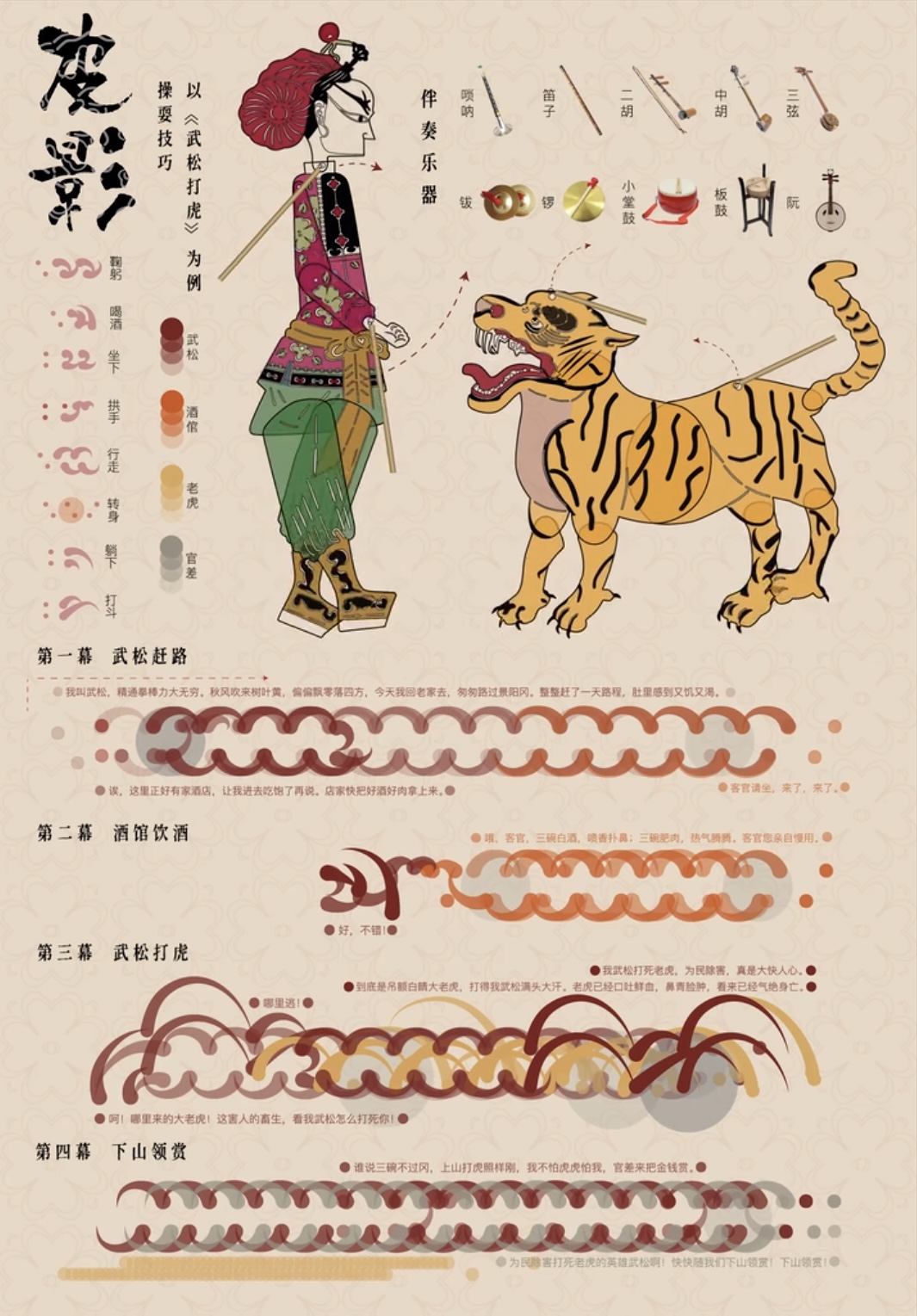 皮影操耍技巧图.png