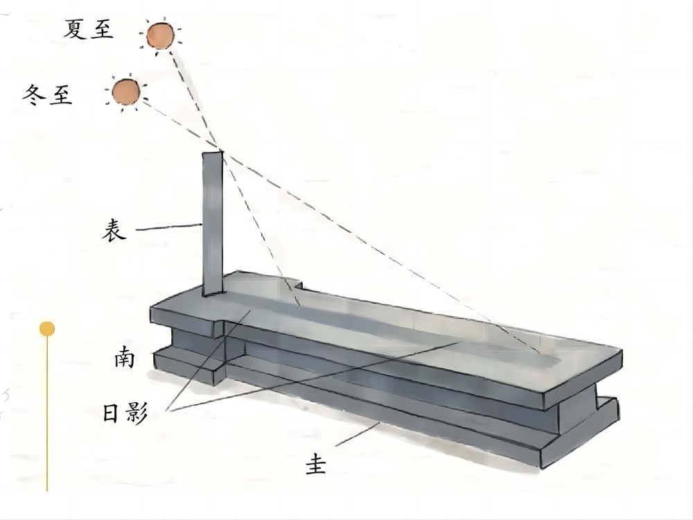 研习成果3